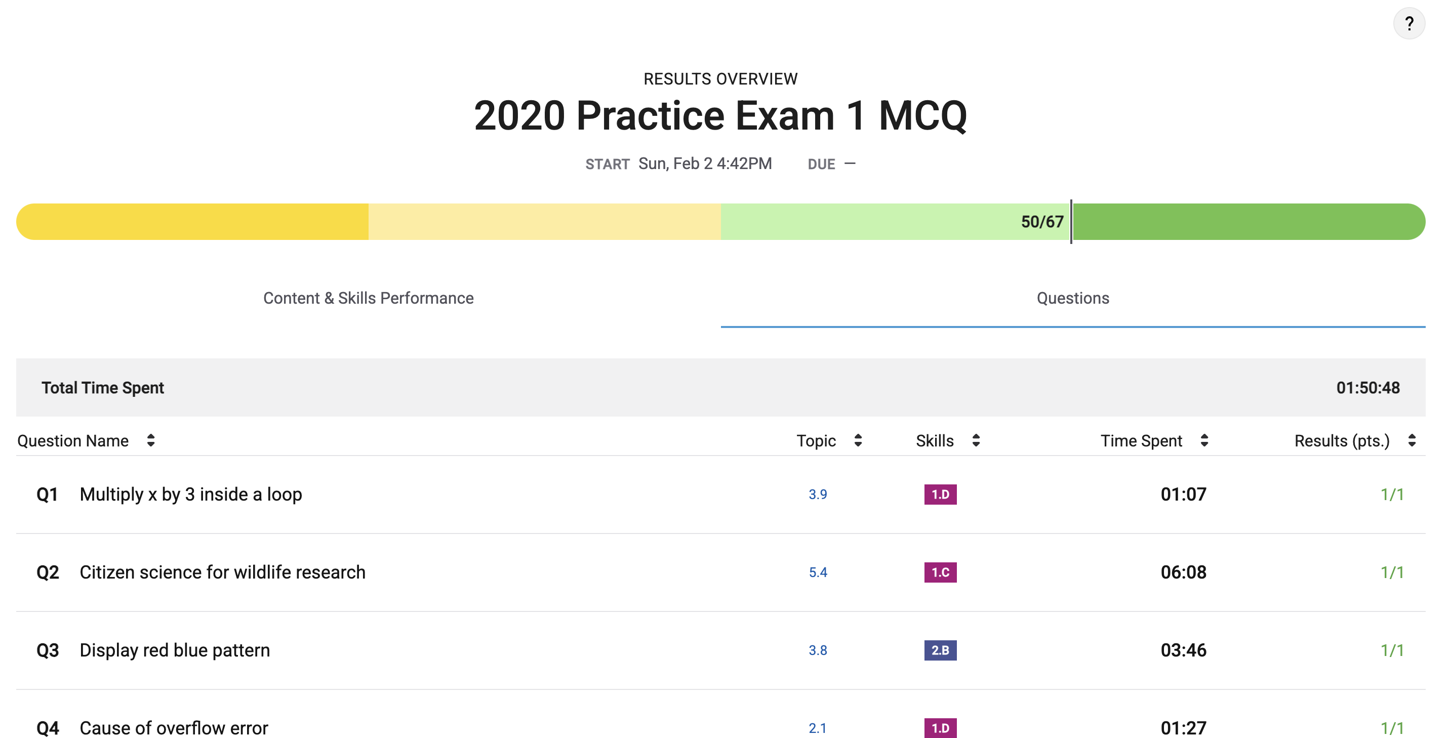 MCQ Score